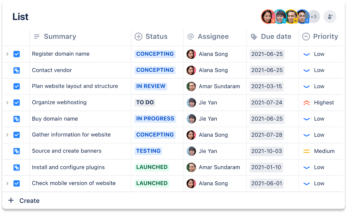 Ultimate Employee Onboarding Template Jira Templates